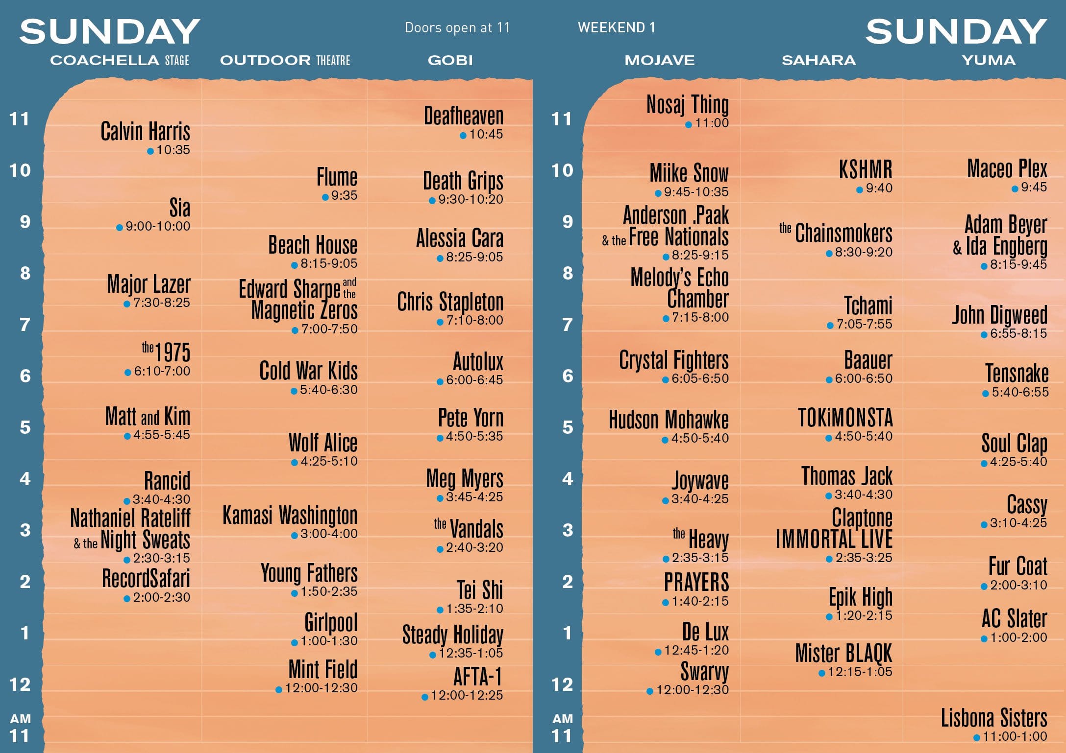 Coachella-Sunday